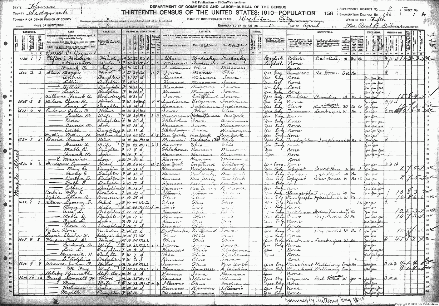 1910 Census Sedgwick County Ks Cr Cz